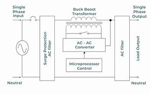 Image result for VRP Performance