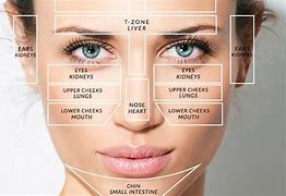 Image result for Acne Under Chin