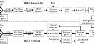 Image result for What Is a tDCS