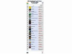 Image result for Top 10 Music Chart