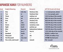 Image result for Kanji Beginner Chart