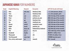 Image result for Japanese Numbers Kanji Chart