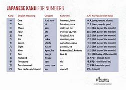 Image result for N5 Kanji 110 Photo