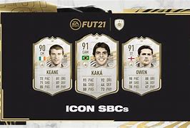 Image result for Roy Keane FIFA Legend Face Young