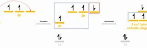 Image result for sp2 orbital bonding