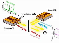 Image result for Quantum Cascade