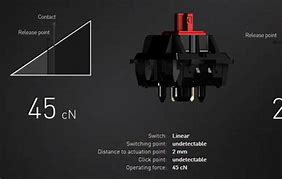 Image result for Cherry MX Key Switches