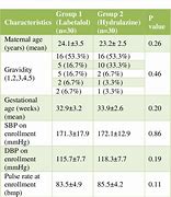 Image result for IV Labetalol vs Hydralazine