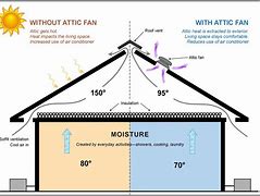 Image result for Attic Fan Wiring Diagram