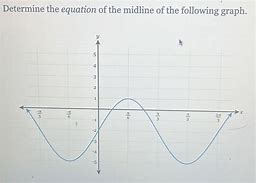 Image result for Midline Graph