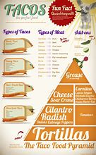 Image result for Mexican Food Printable