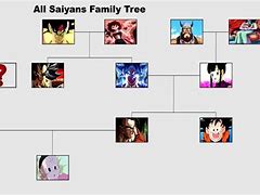 Image result for Friel Family Tree