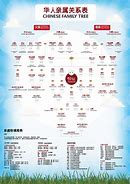 Image result for chinese family tree chart