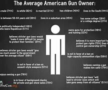 Image result for Pro-Gun MEMS