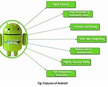 Image result for Features of Android OS