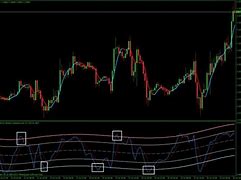 Image result for Binary Options Technical Analysis PDF