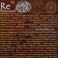 Image result for Renium Element