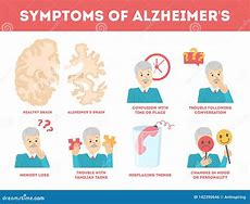 Image result for ALZ Disease