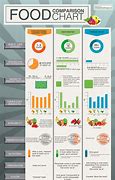 Image result for Survival Food Comparison Chart