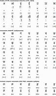 Image result for Nepali Written