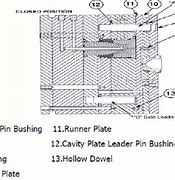 Image result for Nest Plate Mold