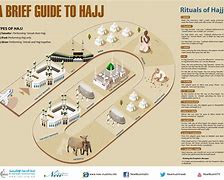 Image result for Hajj Steps