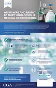 Image result for Oxygen Supply