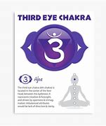 Image result for Third Eye Chakra Chart