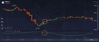 Image result for Stock Indicator Mass Index Mean