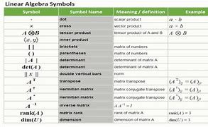 Image result for Matrix Symbols Math