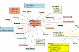 Image result for Concept of Nmap