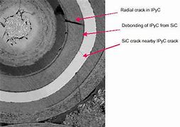 Image result for Pebble Bed Fission Reactor