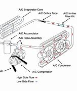 Image result for What's System Diagram