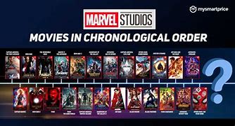 Image result for Marvel Movies to Come