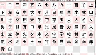 Image result for Kanji Beginner Chart