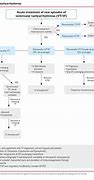 Image result for Myocarditis Treatment