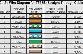 Image result for Cat6 Poe Cable