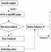 Image result for Working of Search Engine with Diagram