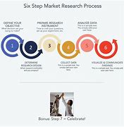 Image result for History of Market Research