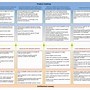 Image result for Product Road Map Timeline Template