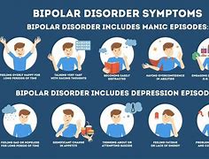 Image result for Bipolar Disorder Symptoms in Men