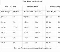 Image result for Kite Board Size Chart