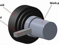 Image result for Lathe Machine Parts