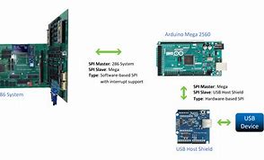 Image result for Arduino Mega SPI Pins