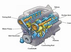 Image result for External Parts of the Engine