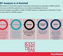 Image result for Steep Analysis for Hostel Mess