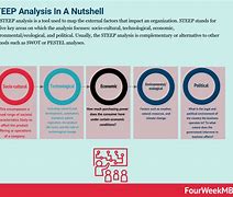 Image result for Pestle Steep Analysis