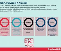 Image result for Steep Factors