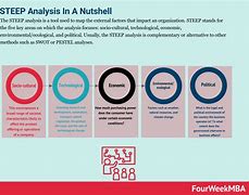 Image result for Steep Analysis Example