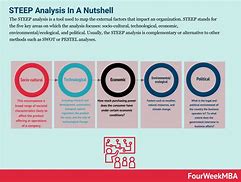 Image result for Steep Analysis Matrix